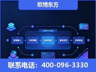 伊犁哈萨克-专业deepseek优化